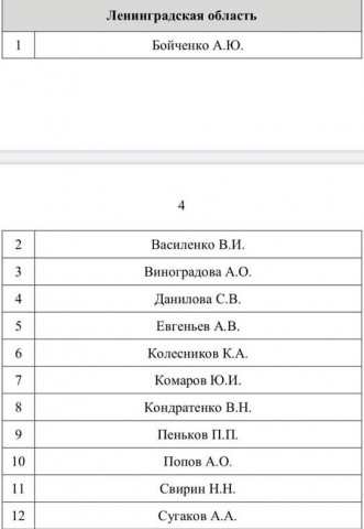 Сформирована ОНК Ленинградской области